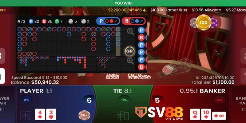 Giới thiệu thông tin cơ bản về game bài Baccarat